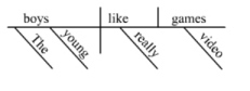 sentencediagram