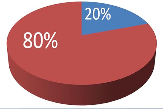 80/20 rule