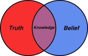 How-to-change-a-belief
