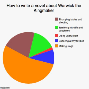 Warwick