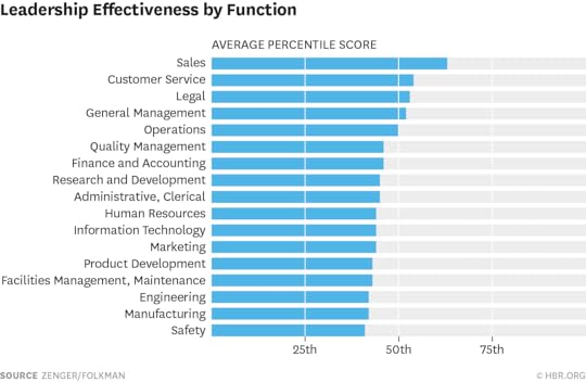 W150731_ZENGER_LEADERSHIPEFFECTIVENESS