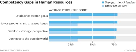 W150731_ZENGER_COMPETENCYGAPS