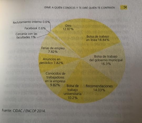 principales fuentes de reclutamiento