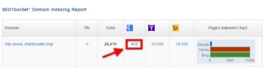 Domain Indexing Report Google Pages