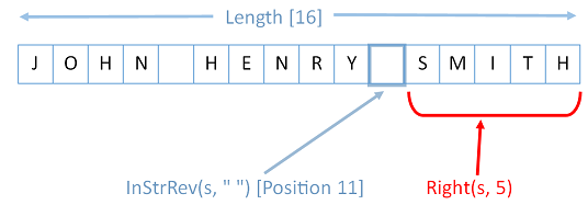 VBA Instr and Right