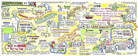 Graphic recording - SteveBlank - Innovation at 50x - Trent Wakenight OGSystems 20150814