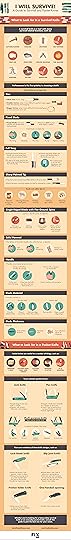 I Will Survive! A Guide to Survival and Pocket Knives infographic
