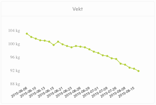 Skjermbilde 2015 08 21 14 29 32