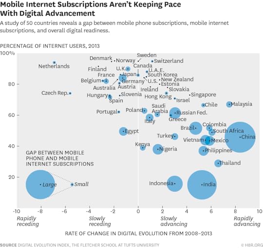 W150728_CHAKRAVORTI_MOBILEINTERNET