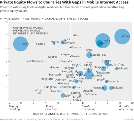W150728_CHAKRAVORTI_PRIVATEEQUITY