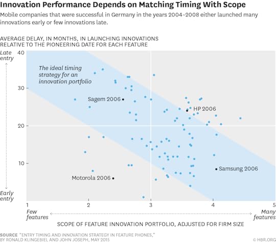 W150730_KLINGEBIEL_INNOVATIONPERFORMANCE