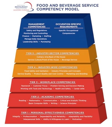 NRAEF, chooserestaurants, IZEA, competency model