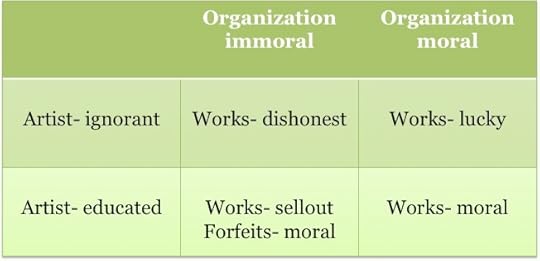 The Artist's Dilemma