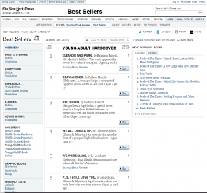 ny times list