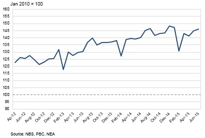 Li_Keqiang_index