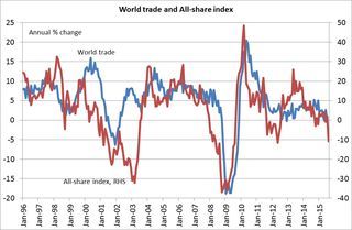 Worldtrade