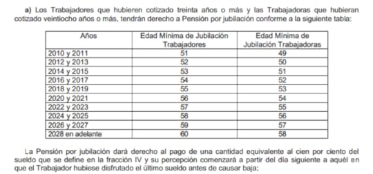 Tabla de jubilación ISSSTE por edad mínima de jubilación