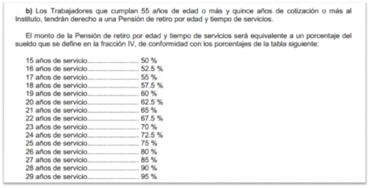 tabla años de servicio y porcentaje de pensión
