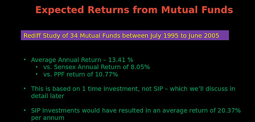 rediff-study-of-mutual-funds