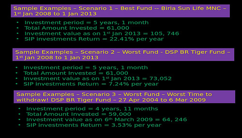 Sample-Examples-Mutual-Fund-Investments