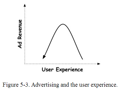 ads