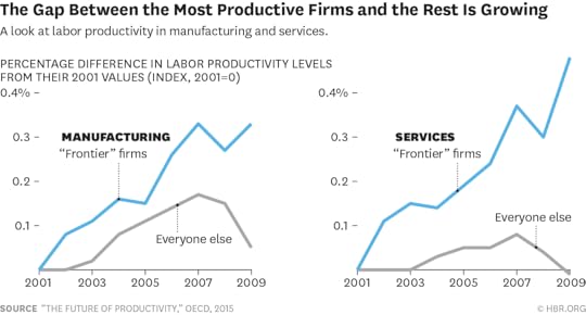 W150818_CRISCUOLO_GAPBETWEEN