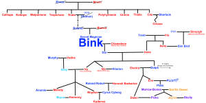 Bink's family tree.