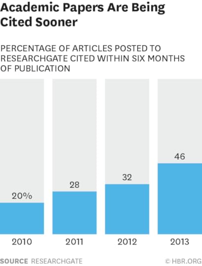 W150729_MADISCH_ACADEMICPAPERS