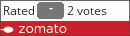 Click to add a blog post for El Rico Tinto Bakery on Zomato