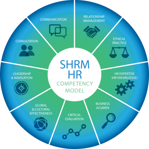SHRM, competency model, SHRM Competency Model, certification, SHRM Certification