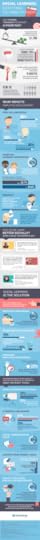 collaborative learning, collaboration, training, social learning, infographic