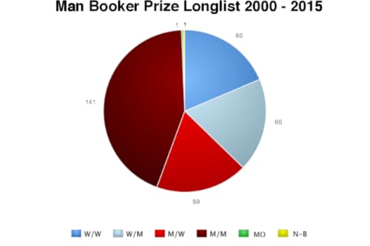 MBLong-numbers