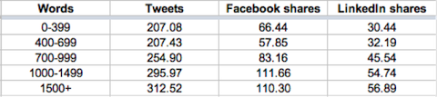 contentsharing