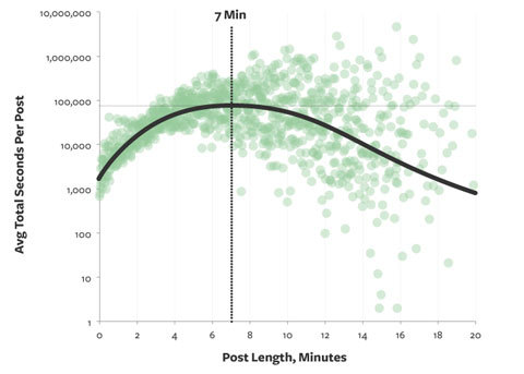 ContentEngagement