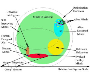 The Universe of Minds