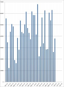 Montlhy chart