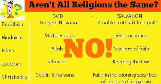 Many ways to God?