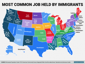 most common job held by US migrants