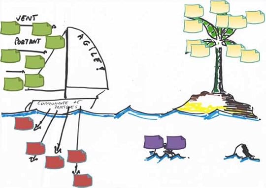 Speed boat agile, pratiques pour manager agile