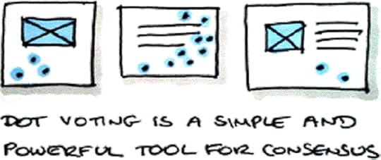 Dot Vot, pratiques pour manager agile