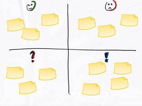 Learning Matrix, pratiques pour manager agile