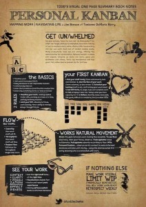 Personal Kanban