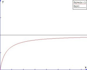 probability