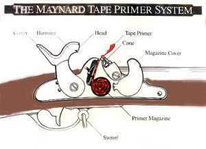 Maynard_tape_primer_system
