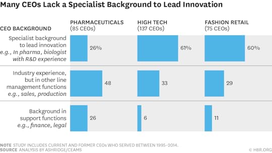 W150827_BARBER_-MANYCEOS
