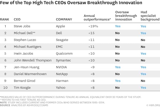 W150827_BARBER_FEWOFTHETOP