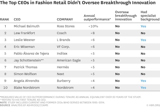 W150827_BARBER_TOPCEOS