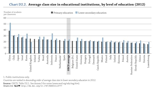 OECD_ClassSize01