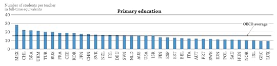 OECD_teacherratio
