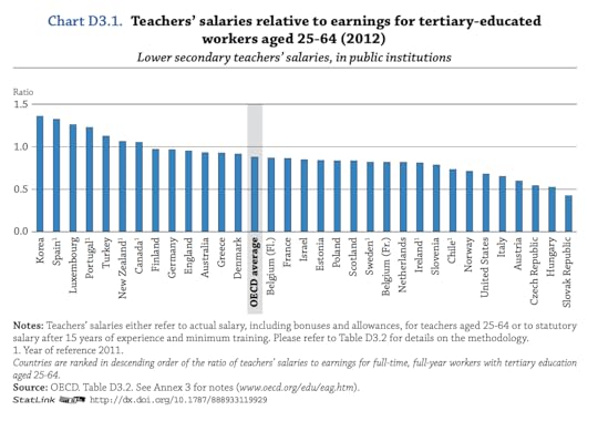 OECD_salaries